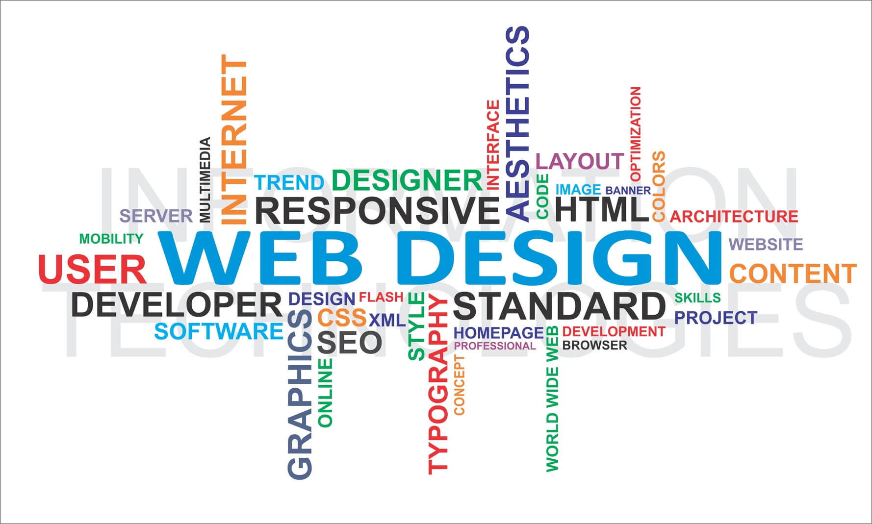 Best practices word cloud